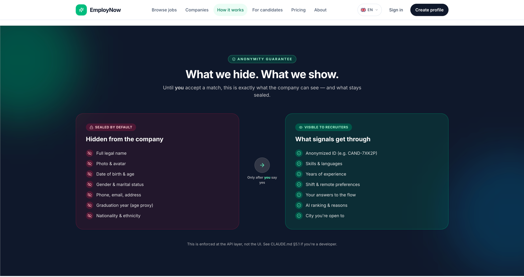 EmployNow — What stays hidden, what gets through