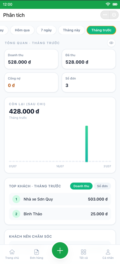 Long Thanh Distribution App — Analytics